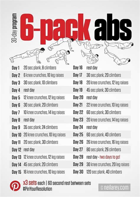 Workout Routines For 6 Pack Abs
