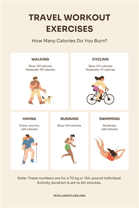 Workout Routines For Vacation
