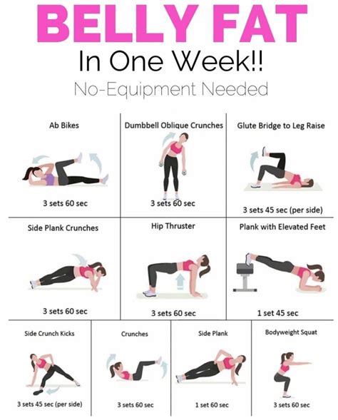 Workout Routines Stomach Fat