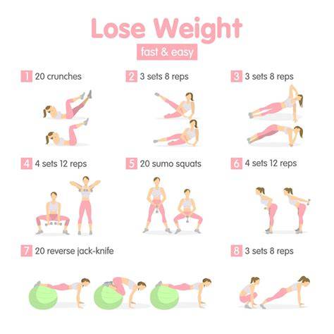 Workout Routines To Lose Weight Fast