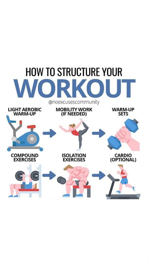 Workout structure
