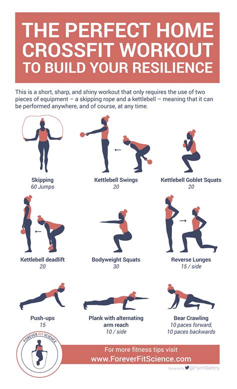 Workouts At Home Crossfit