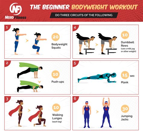 Workouts Bodyweight