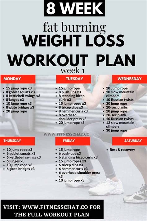 Workouts For Weight Loss