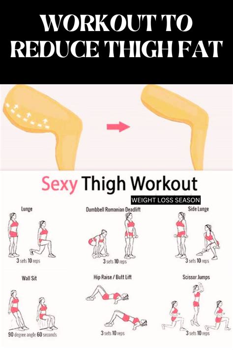 Workouts To Lose Weight In Thighs