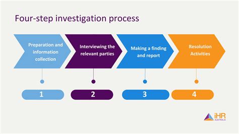 Workplace Investigation Process