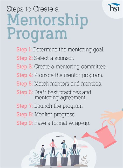 Workplace Mentorship Program Template