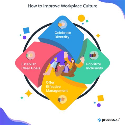 Workplace-Culture