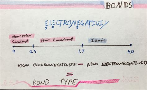 Chemistry Naming Ionic Compounds Practice Worksheet Thekidsworksheet