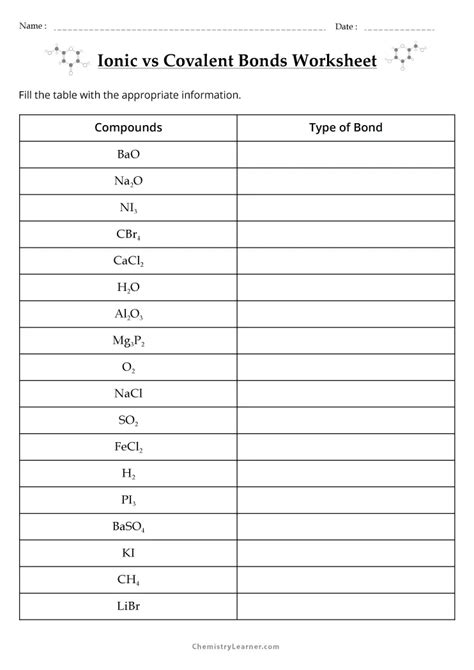 Worksheet Ionic and Covalent bonding