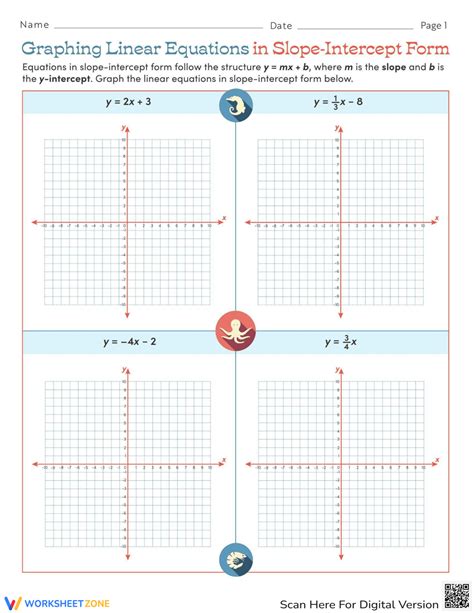 Worksheet On Graphing Linear Equations Using Slopeintercept Form