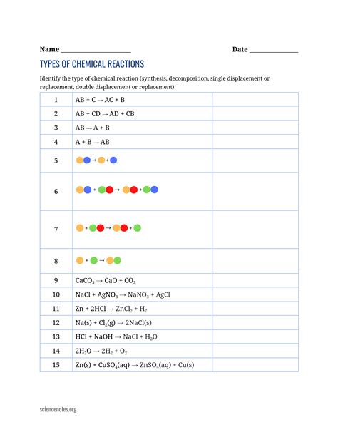 Worksheet Types Of Chemical Reactions