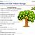 Worksheets Reading Comprehension The Mango Tree