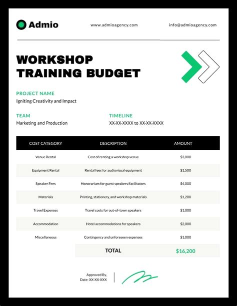 Workshop Budget