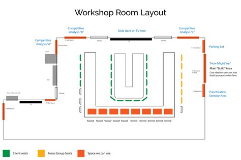 Workshop Reccomendation