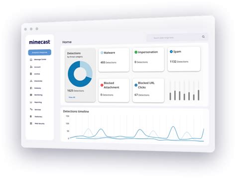 Workspace and Mimecast