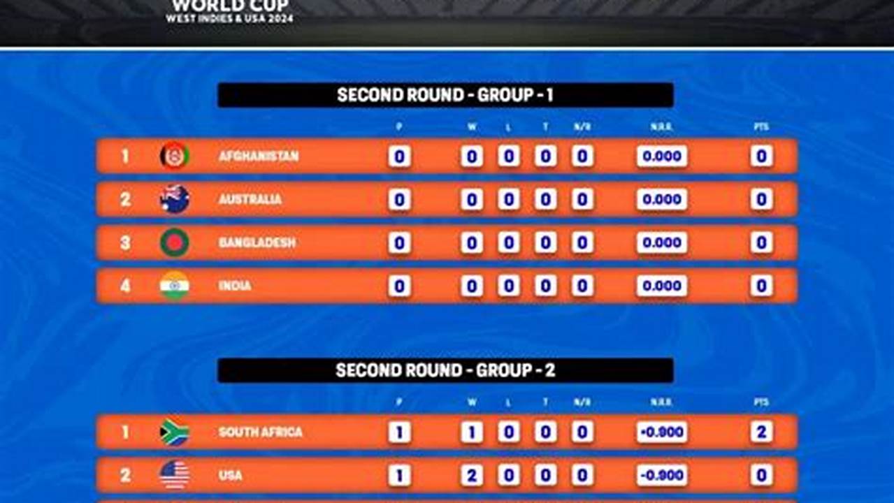World Cup 2024 Points Table Live