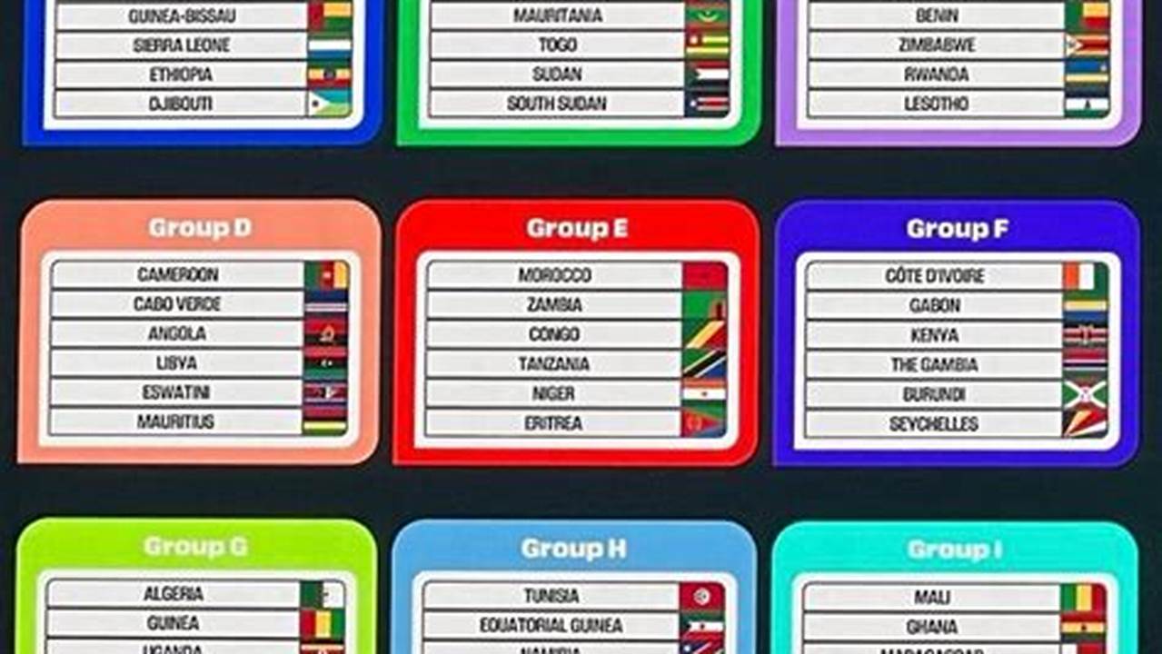 World Cup 2026 Qualifying Groups Table
