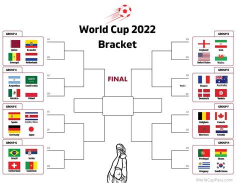 World Cup Bracket Printable