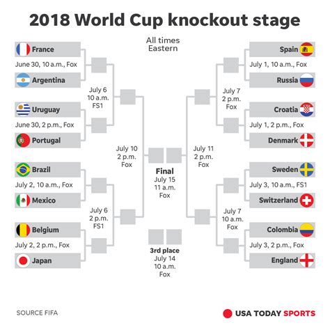 World Cup Knockout Bracket Printable