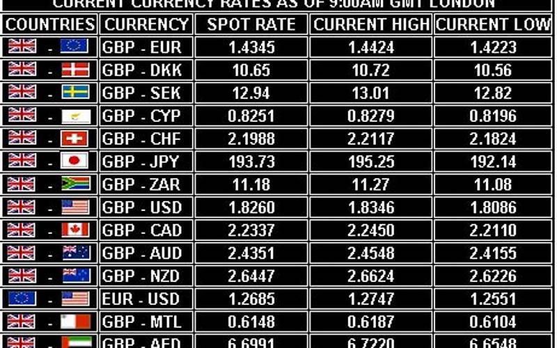 World Currency Rate