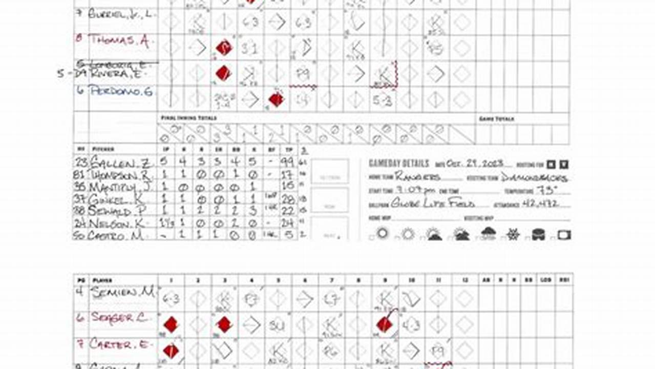 World Series Score Game 1 2023
