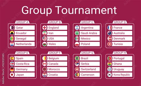 World Cup Table Breakdown