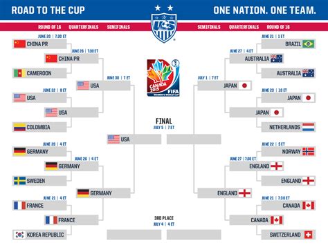 World Cup Tv Schedule Printable