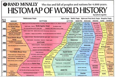 World History Map Timeline