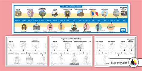 World History Timeline For Kids