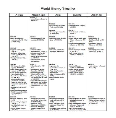 World History Timeline Free