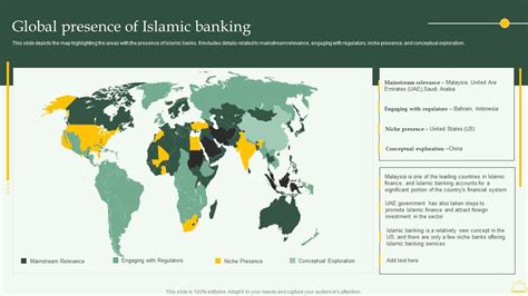 World Islamic Bank