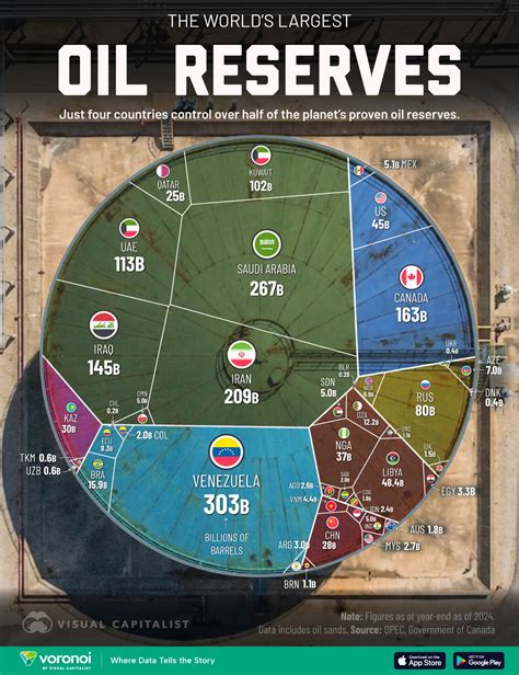 What Are The Worlds Largest Oil Reserves? Petroleum Service Company