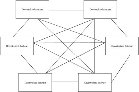 World Mobile Decentralized Network Architecture