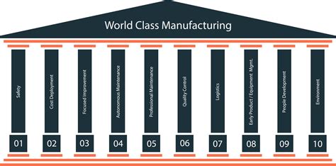 World-Class