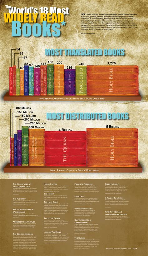 Worlds Most Widely Read Consumer Catalog