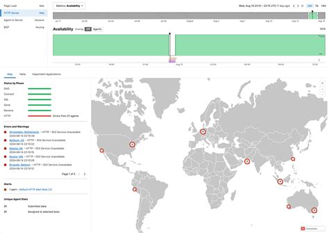 Worldwide GitHub outage servicing