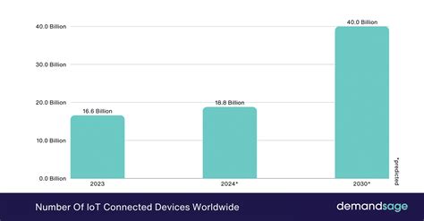 Worldwide devices