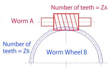 Calculate Accurate Torque with Our Innovative Worm Gear Torque Calculator