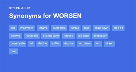 Worsen Synonym