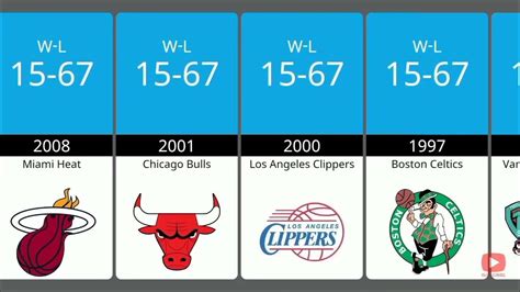 The Inglorious Slam Dunk: Uncovering the Painful Legacy of the NBA's Worst Record in History