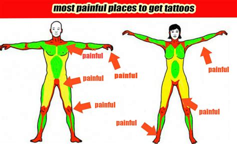 Worst Place For A Tattoo