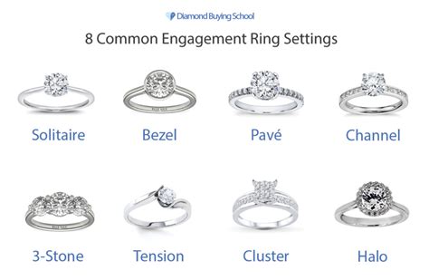 Would You Change The Setting Of Your Engagement Ring?