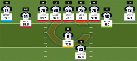 Wr Depth Chart Chicago Bears