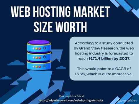 Wrapping Up For Web Hosting Statistics