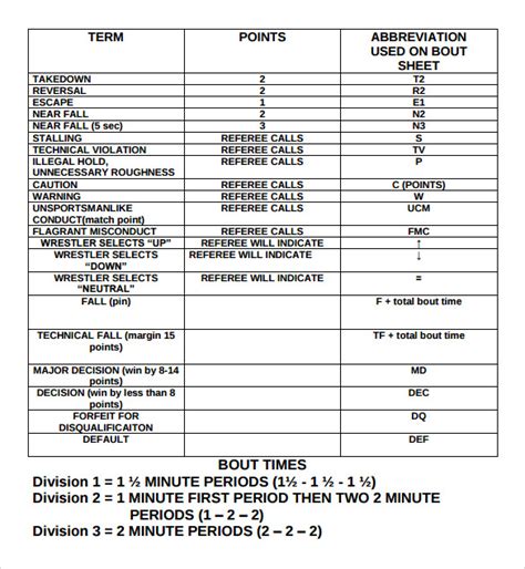 Wrestling Scoring Chart
