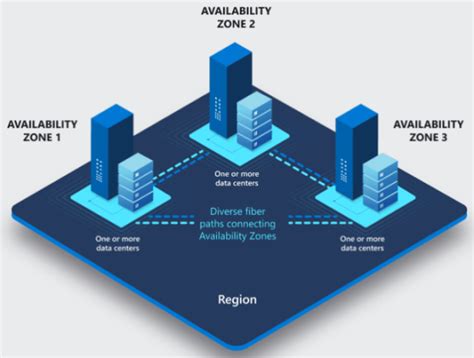 Wristricted availability