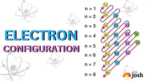Write The Condensed Electron Configurations For The Lu Atom