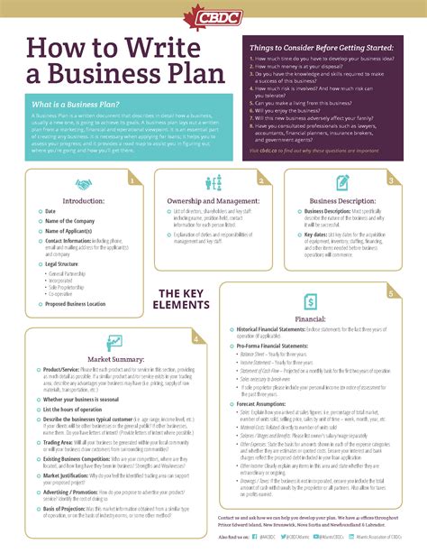Writing A Business Plan