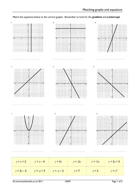 Writing Equations From Graphs Worksheet